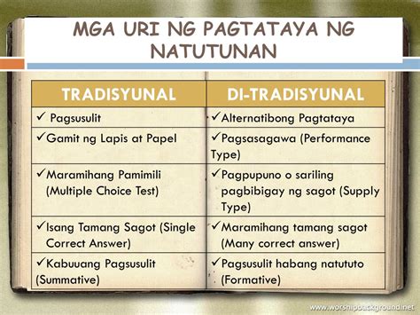 ano ang pagtataya sa english|Iba’t ibang uri ng Pagtataya (Assessment) .